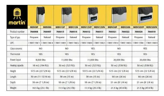 Martin Natural Gas Direct Vent Heater 8000 Btu MDV8N